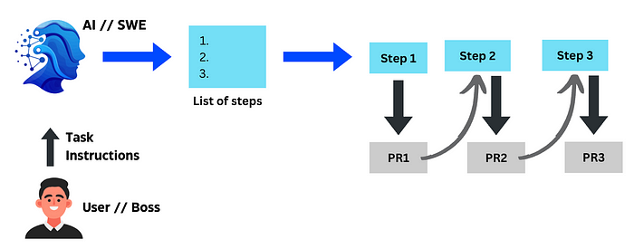 Task Execution