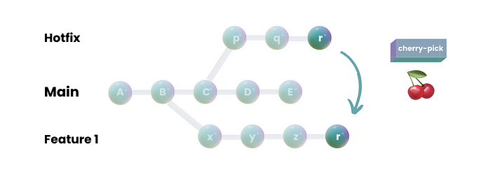 Git Cherry-Pick