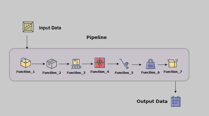 Pipeline