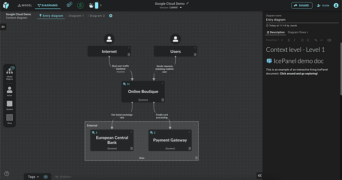 IcePanel Diagramming