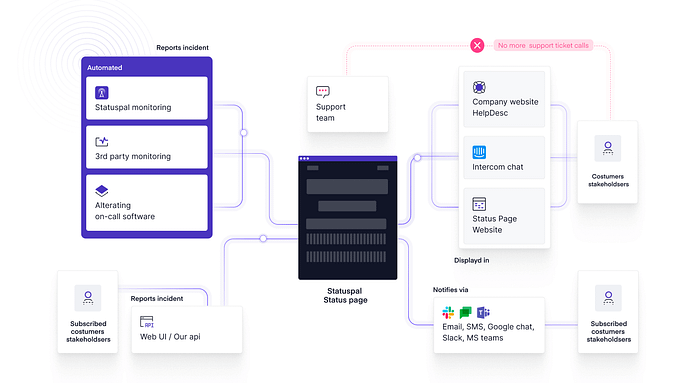 StatusPal Interface