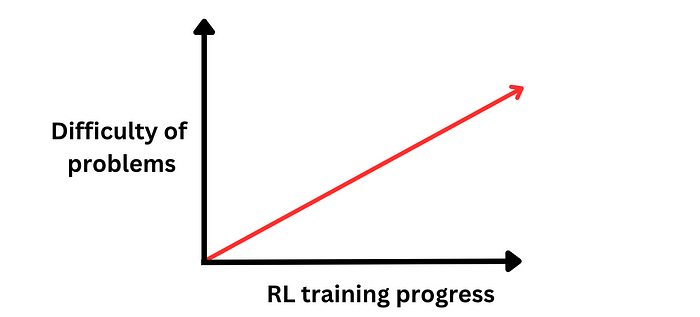 Progressive Learning