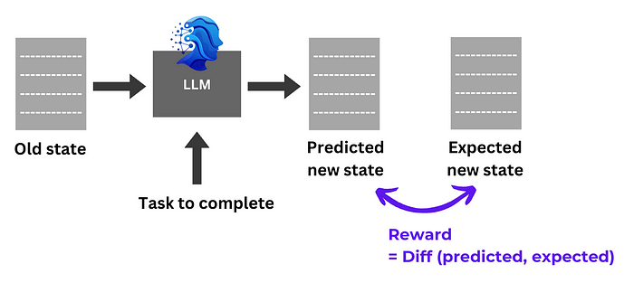Reward Calculation