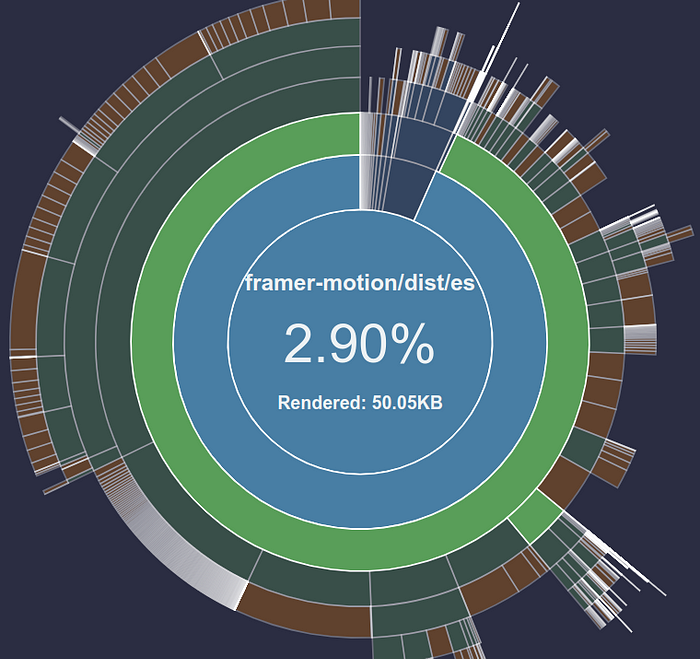 Optimized Build Visualization